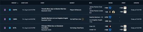 Best Arbitrage Betting Sites, Tools, Apps and Finders (US).